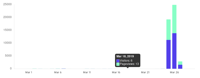 Fathom Analytics